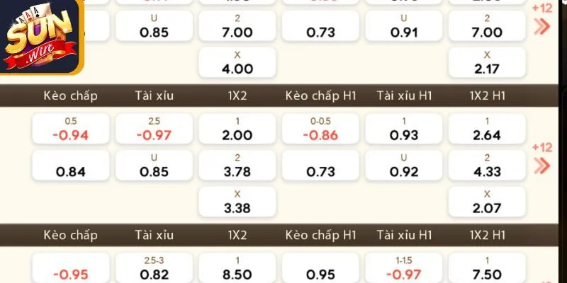 Tỷ lệ linh hoạt phù hợp cấp độ tham gia